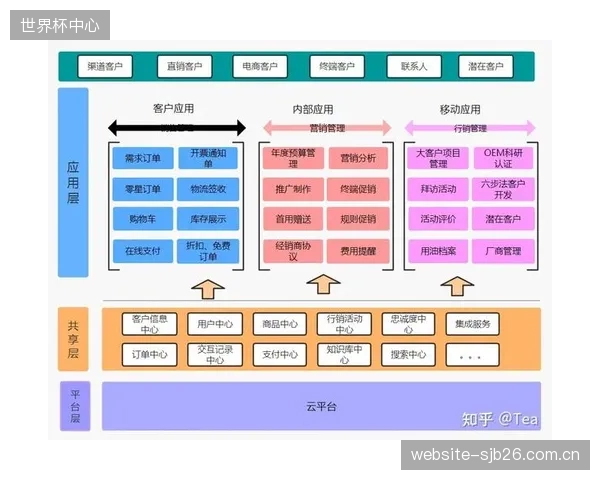 除了B端转播商，究竟有多少C端普通观众愿意为更昂贵的POV直播视角付费？